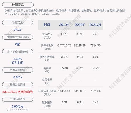 深交所向神州泰岳发出关注函