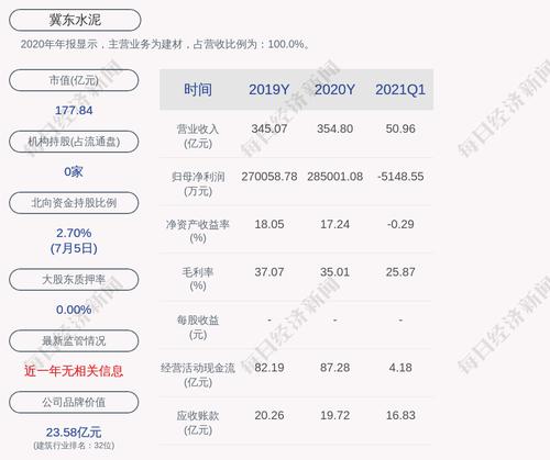 深交所向冀东水泥发出问询函