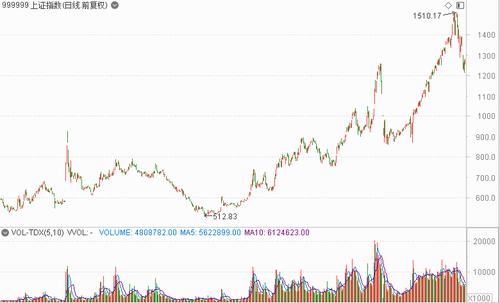 股民嗨了！神奇指标：大盘要向上大变盘了？错过“锂大爷”“钴奶奶”，这一低位板块有戏？