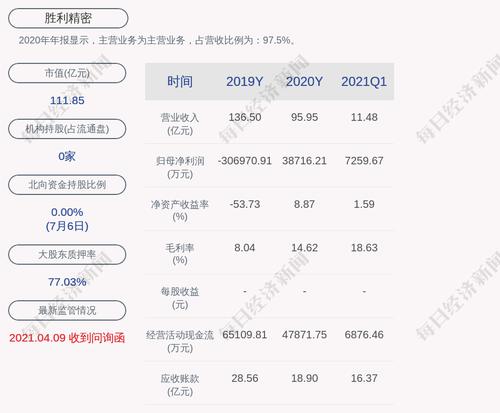 胜利精密：目前公司生产运营一切正常