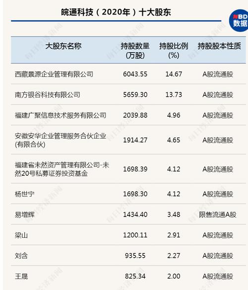 受让方身份背景遭质疑，皖通科技第一大股东西藏景源：解除协议，股份不转了