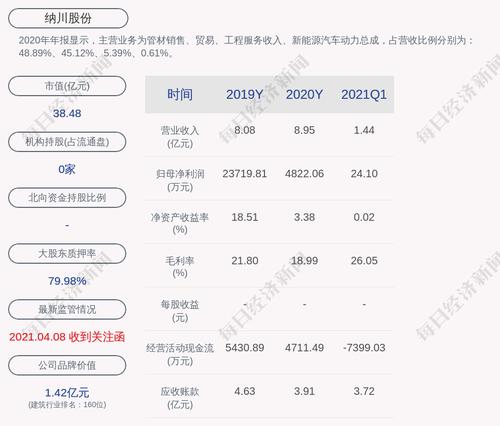 纳川股份发布公司全资子公司及公司董事长收到调查通知书相关公告