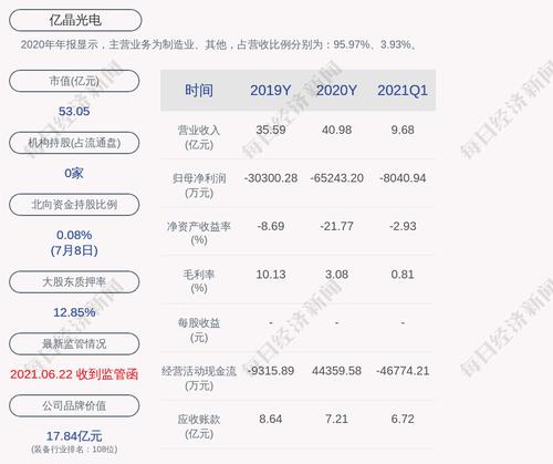 亿晶光电：荀建华及其一致行动人计划合计减持不超过约1.33亿股