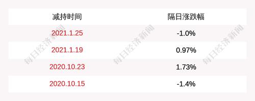 闽发铝业：股东黄天火及其一致行动人计划减持不超约5929万股