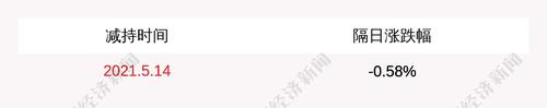 英洛华：股东恒益投资减持262万股