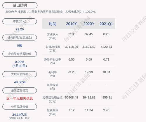 佛山照明：累计回购约3107万股，占比2.88%