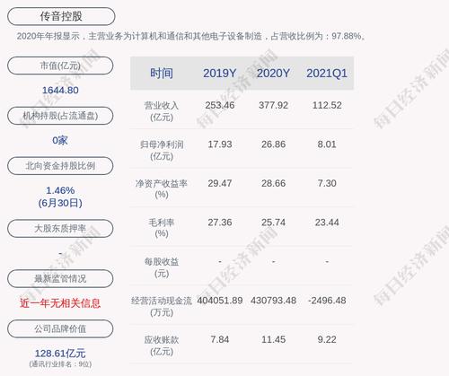 传音控股：预计2021年上半年净利润约为17.17亿元左右，同比增长57.35%左右