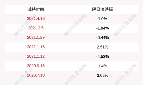 瀛通通讯：实控人的一致行动人拟合计减持不超过300万股