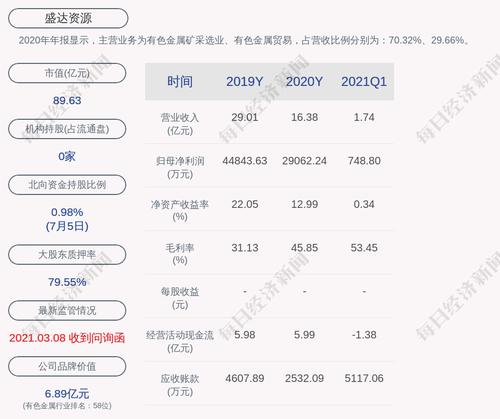 预增！盛达资源：预计2021年上半年净利润为1.00亿元~1.30亿元，同比增长419.88%~575.85%