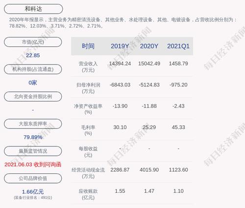 和科达：总经理金文明辞任
