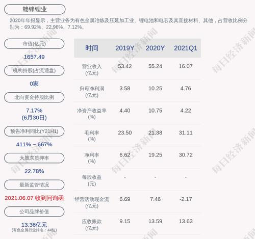 赣锋锂业：“赣锋转 2”第二季度转股约3351万股