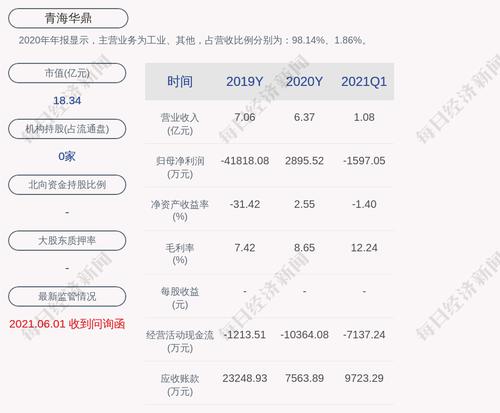 青海华鼎：拟2.80亿元收购广州市锐丰文化传播有限公司70%股权
