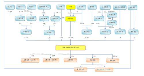 金徽矿业冲刺IPO：对赌失败 控股股东前两年共赔偿近8000万