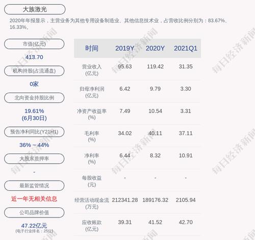 大族激光：“大族转债”第二季度转股153股