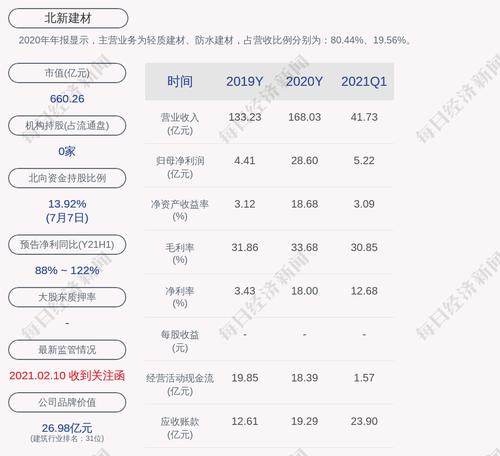 北新建材：更换公司董事