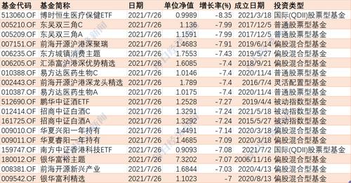 部分基金近两日回撤或超10%！基金经理出手买入自己管理的产品，去年冠军发表后市观点