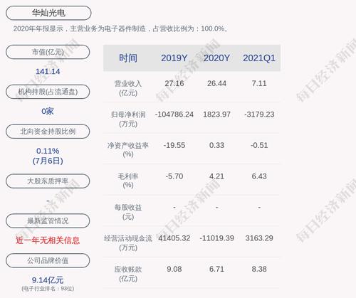 华灿光电：全资子公司获得政府补助1971万元