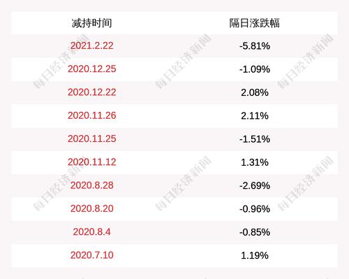 注意！景嘉微：实际控制人喻丽丽及其一致行动人计划减持不超过601万股