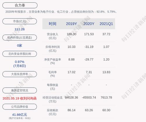 合力泰：变更公司非职工代表监事