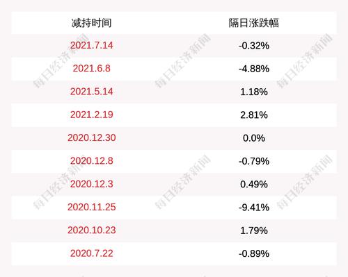合纵科技：董事张仁增减持计划实施完毕