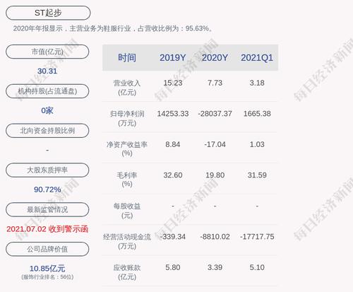 交易异动！ST起步：不存在应披露而未披露的重大信息