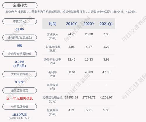 宝通科技：预计2021年上半年净利润约2.35亿元~2.59亿元