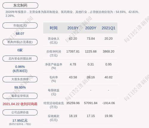 东北制药：聘任孙景成为常务副总经理