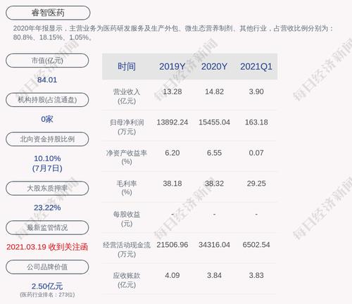 睿智医药：聘任华风茂为公司首席执行官