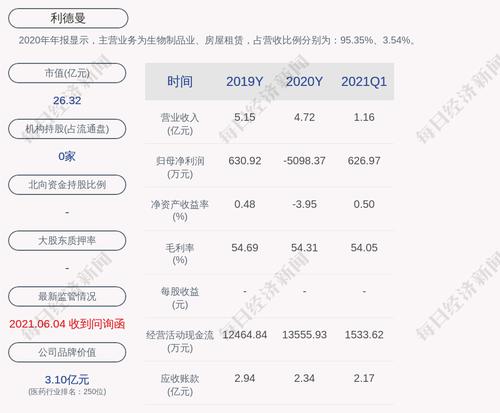 深交所向北京利德曼生化股份有限公司发出监管函