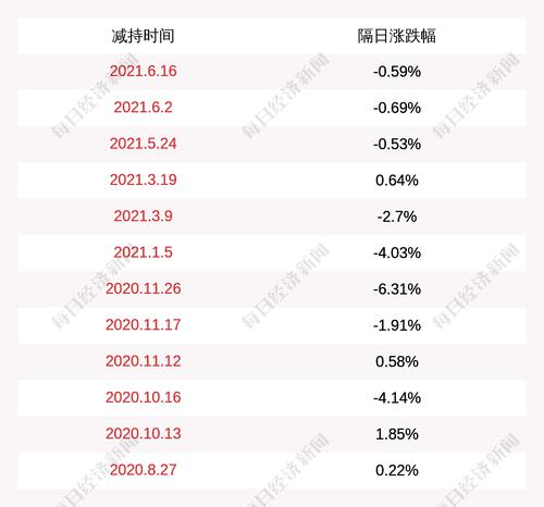 注意！蠡湖股份：股东芜湖瑞建和江阴安益计划减持公司股份不超过约399万股