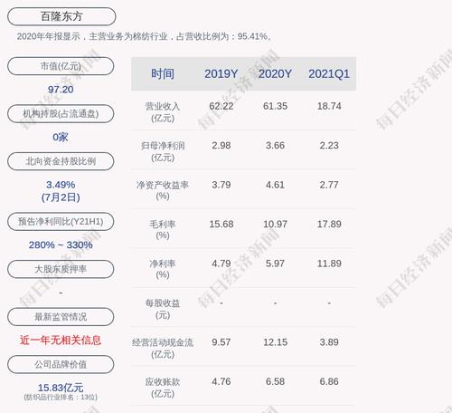百隆东方：最近五年不存在被证券监管部门和交易所处罚的情况