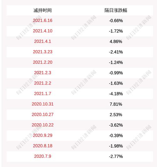 方正电机：股东张敏减持507万股