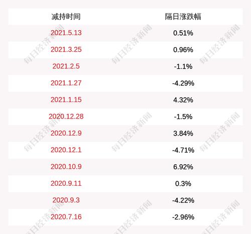 星徽股份:孙才金及其一致行动人累计减持1765万股