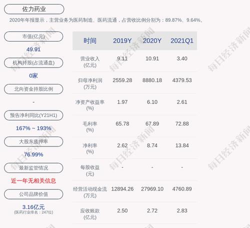 佐力药业：预计2021年前三季度净利润约1.29亿元~1.37亿元