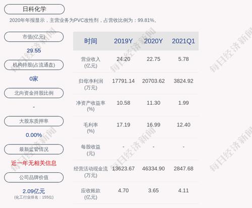 日科化学：增发新增股份4500万股于7月15日上市