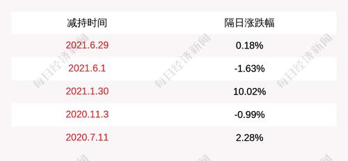 万东医疗：股东俞熔计划减持部分公司股份