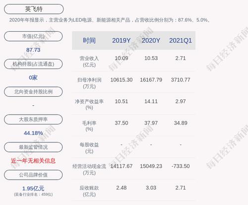 交易异动！英飞特：不存在应披露而未披露的重大事项