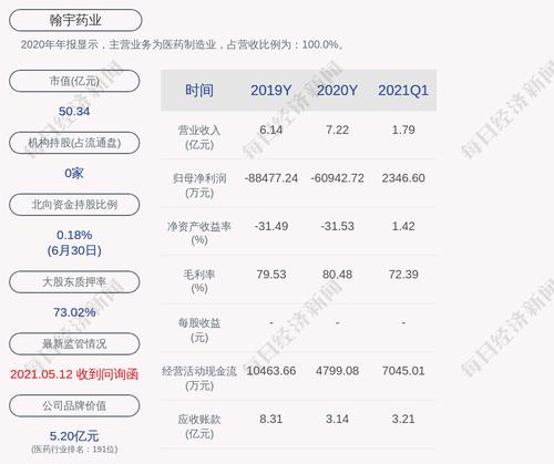 翰宇药业：实际控制人及其一致行动人协议转让公司部分股权