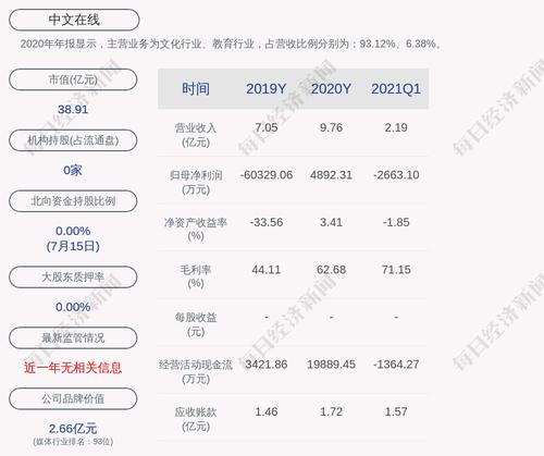 中文在线：公司对控股子公司提供的担保总额为不超过2700万元
