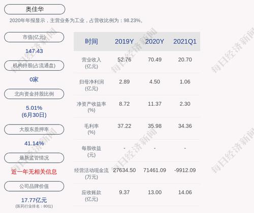 奥佳华：“奥佳转债”第二季度转股约773万股