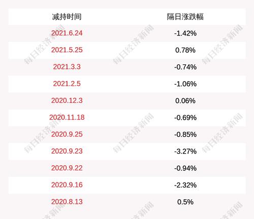 塞力医疗：控股股东赛海科技累计减持约340万股