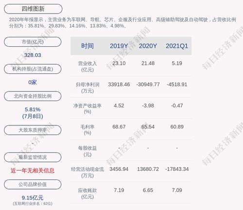 四维图新：拟向相关激励对象授予限制性股票1.20亿股