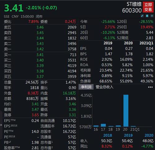 ST维维控制权要变！徐州市国资委或成实控人