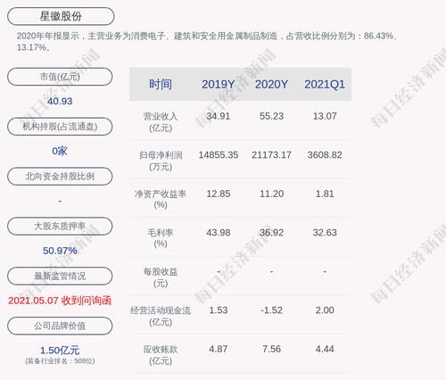 星徽股份：控股股东星野投资协议转让1766万股