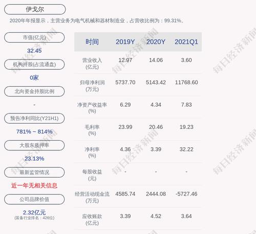 伊戈尔：终止筹划重大资产重组