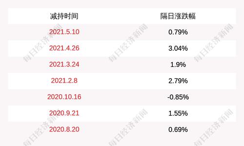 注意！太龙照明：实际控制人拟减持不超过500万股