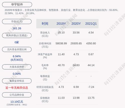 预增！华宇软件：预计2021年上半年净利润1.90亿元~2.00亿元，同比增长1040%~1100%