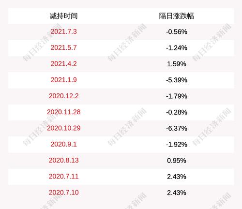 新劲刚：王刚、雷炳秀减持计划时间已过半