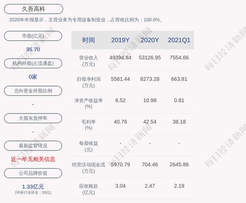 交易异动！久吾高科：没有应予以披露而未披露的事项