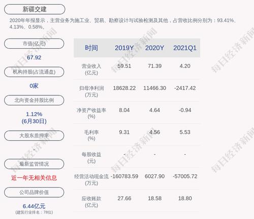 新 疆交建：公司收到一PPP项目中标通知书